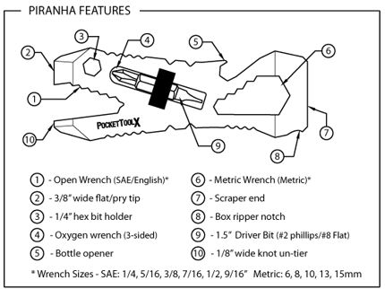 Leatherman Piranha